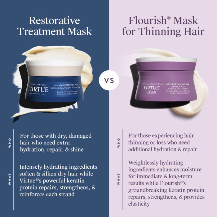 Virtue Restorative Treatment Mask