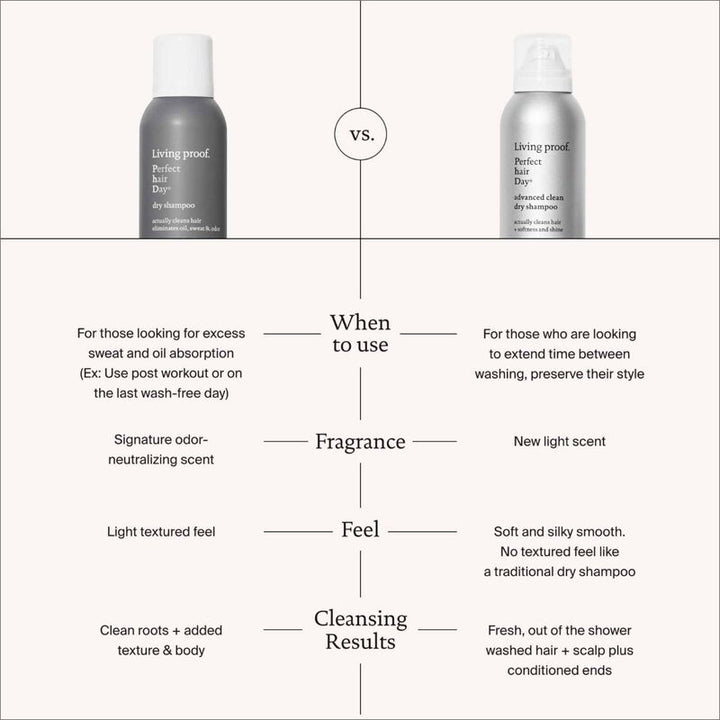 Living Proof Perfect Hair Day (PhD) Advanced Clean Dry Shampoo 2.4oz