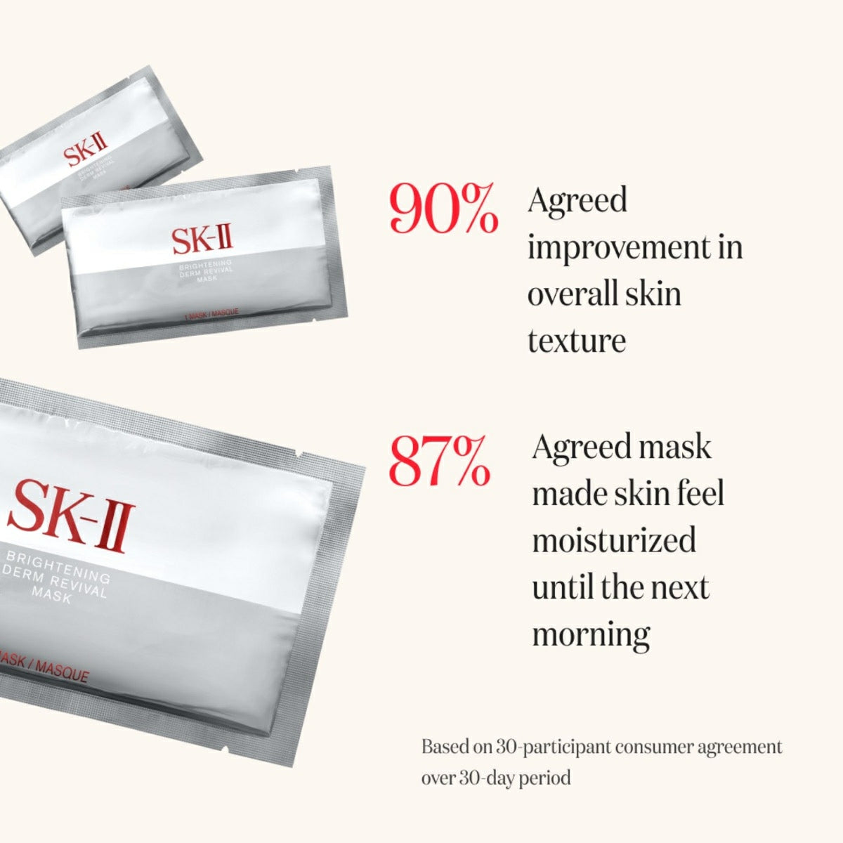 SK-II Brightening Derm Revival Mask (10 Masks)