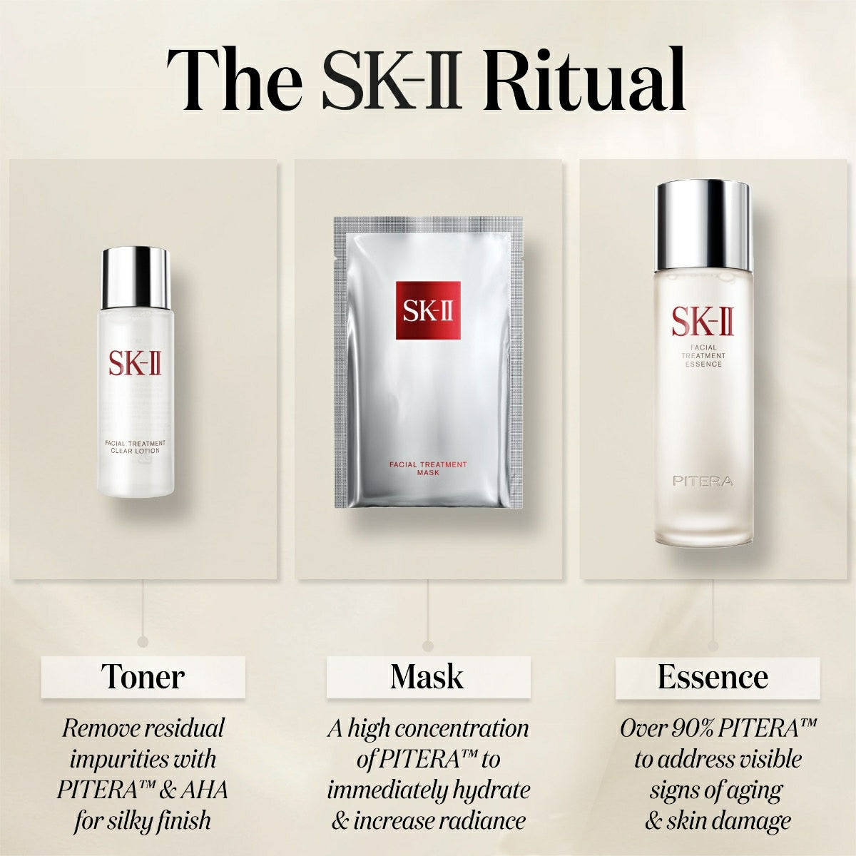 SK-II PITERA First Experience Kit